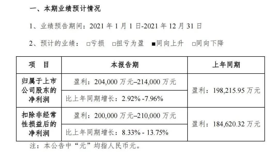 数据|首次独挑大梁播古装，《尚食》能给芒果TV争三带来多少筹码？