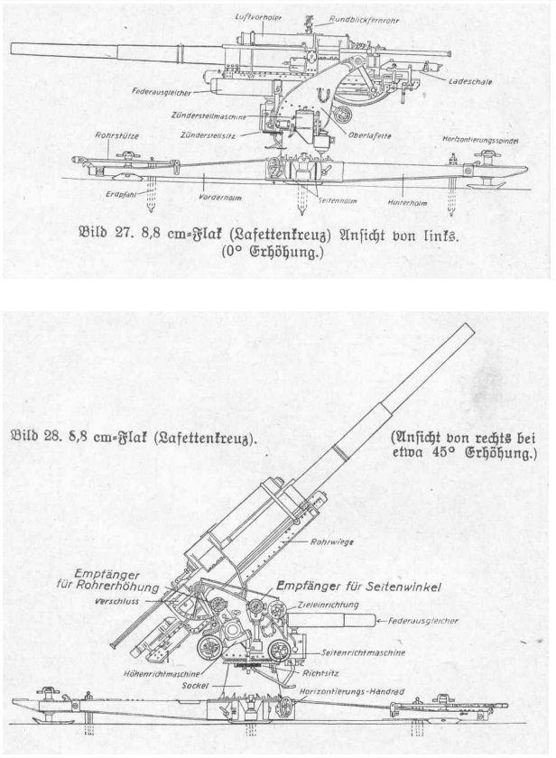 88高射炮,口径即真理,打得了飞机灭得了坦克_英军_火炮_隆美尔