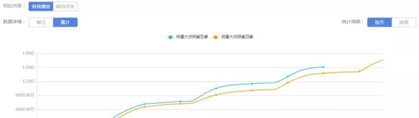 四季|长寿综艺创新求生，却失去了老粉