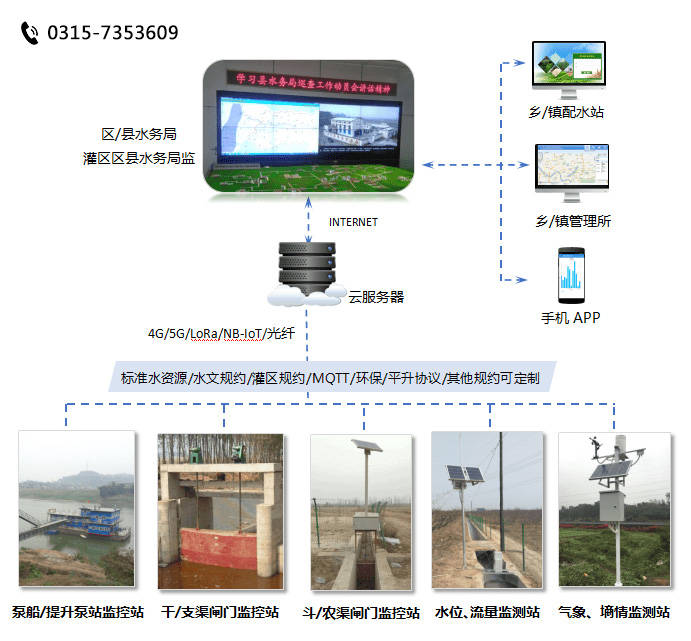 灌区量测水管理系统-灌区信息化解决方案