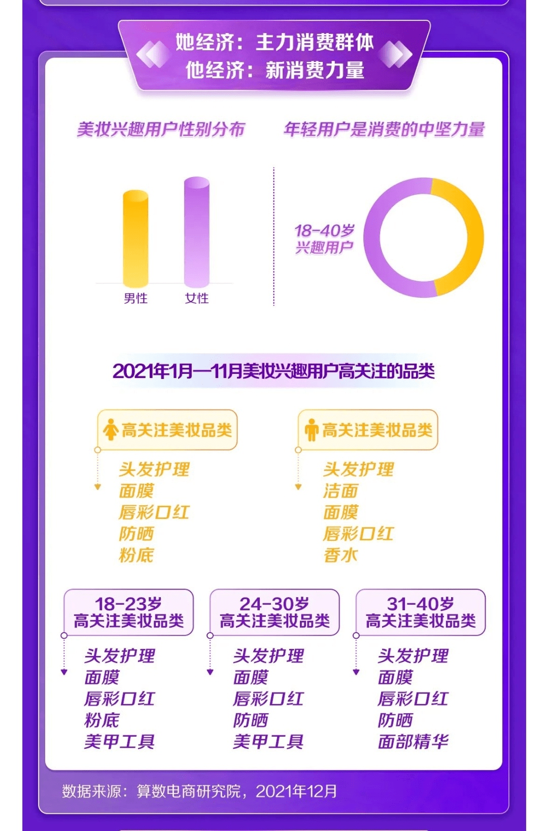 2022新消费趋势洞察：纵向类目更细分，横向圈层更交融-锋巢网