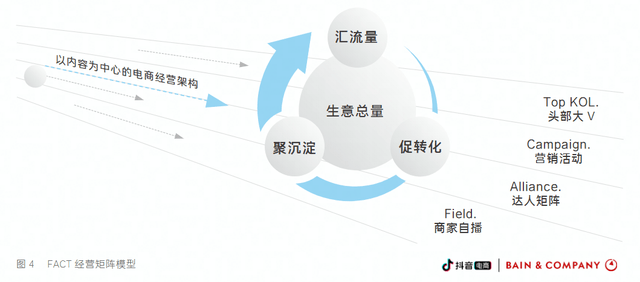 运营哪些国潮“神器”能打开抖音电商新世界？