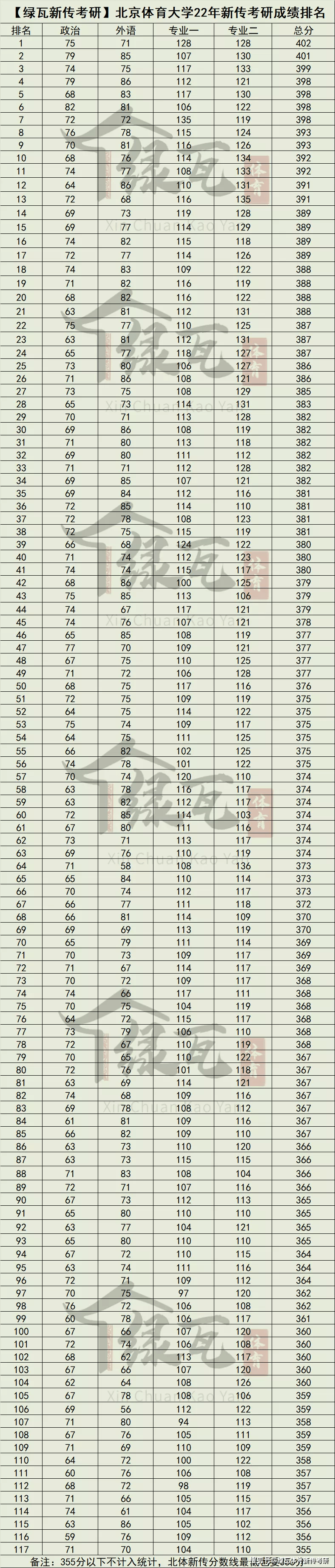 北京市医院排行榜_世界城市GDP前10强公布:东京排第2,伦敦排第5,上海和北京呢?