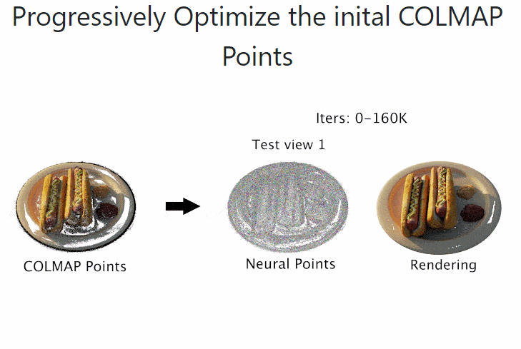 神经辐射场基于点，训练速度提升30倍，渲染质量超过NeRF