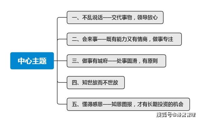 领导喜欢重用的 心腹 都有这5个特征 希望你都中 工作 事情 本质区别