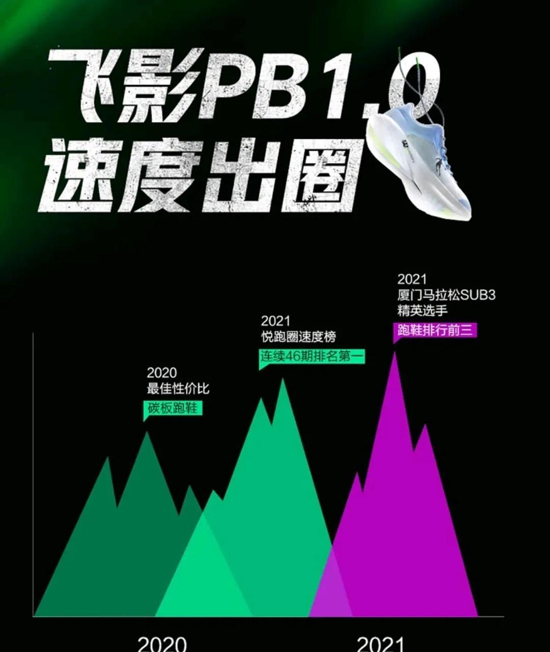 国产乔丹飞影PB第二代跑鞋发布，一款高性价比的国产竞速跑鞋