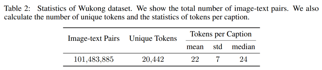 华为诺亚开源首个亿级中文多模态数据集，填补中文NLP社区空白