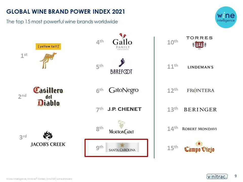 Wine|全球影响力第9的酒庄，在2022年初干了这件大事...| 富隆酒业