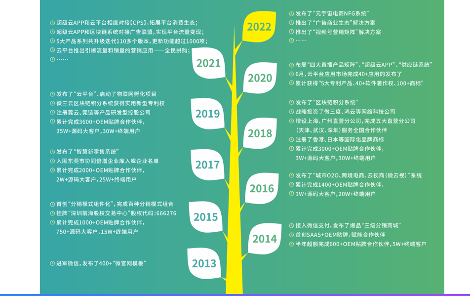 什么是广告联盟引流天博电竞APP模式？(图1)