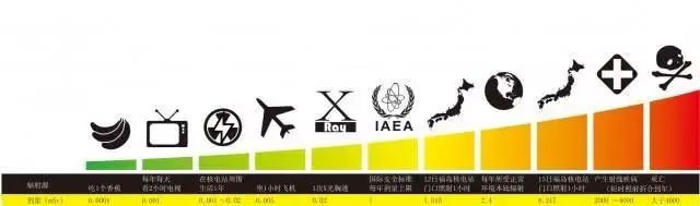 福鼎|权威解答！福鼎白茶抗辐射功效为何如此显著？！