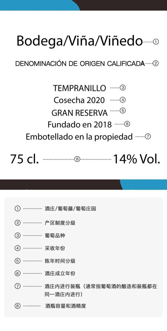 Mesa|西班牙葡萄酒酒标解读攻略，这一篇足够了