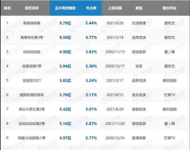 市场|新综艺们播到底，赞助商都去哪儿了？