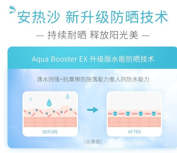 成膜美容媒体广州｜安热沙推出全新金系列产品“金啫喱”｜广州美容美妆媒体