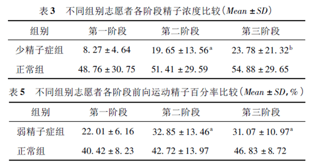 中信湘雅医院"kb 120多元小分子营养素 研究报告节选除了精子浓度和