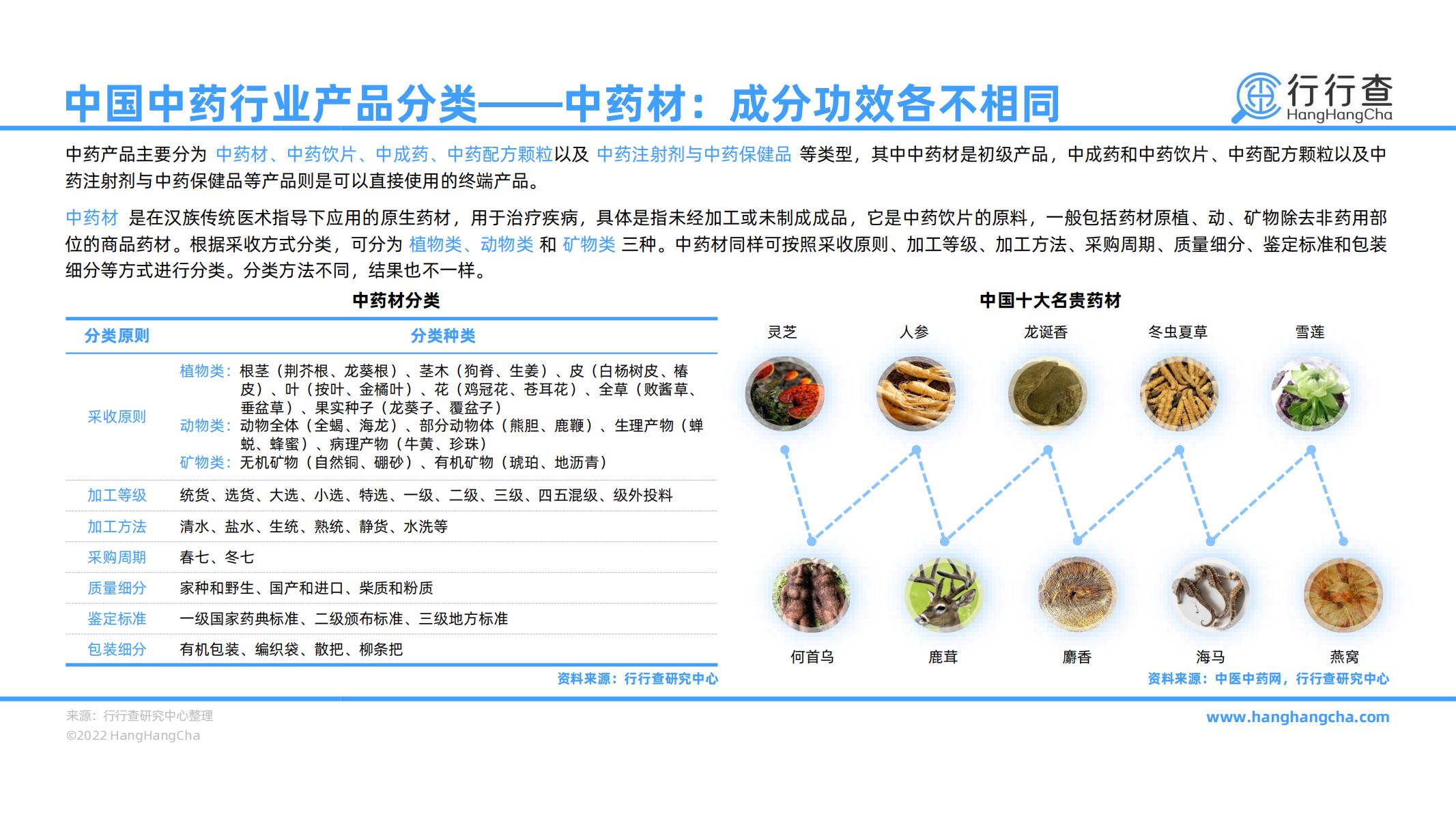 2021年中国中药行业研究报告（附下载）