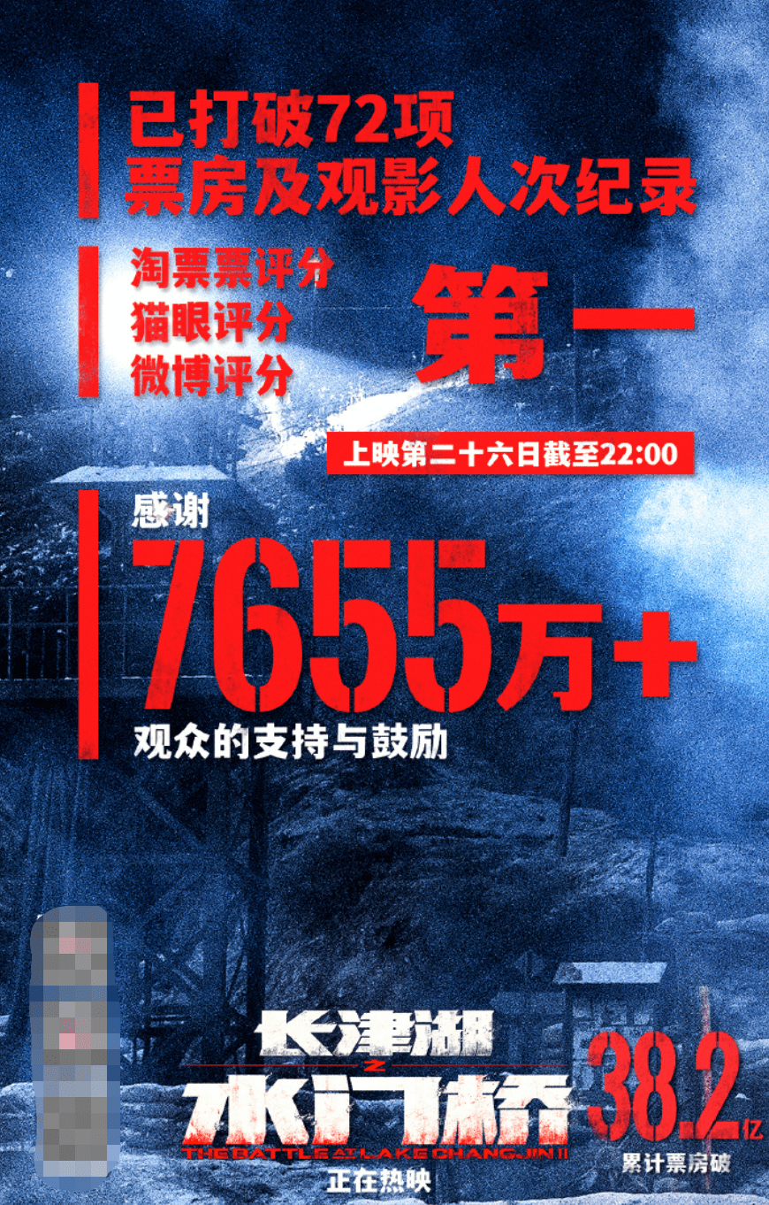 电影|《水门桥》票房超38亿！幕后花絮告诉你为什么它如此强大