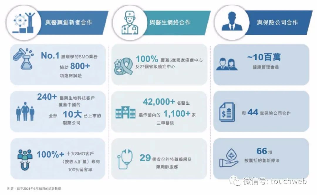 思派健康再次衝刺港股年經調整虧損36億騰訊是大股東