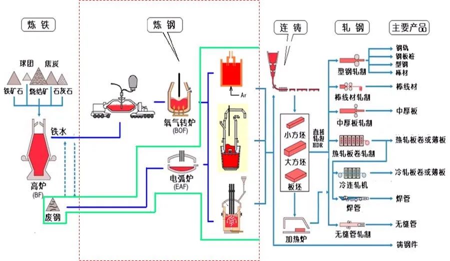 钢铁是怎样炼成的