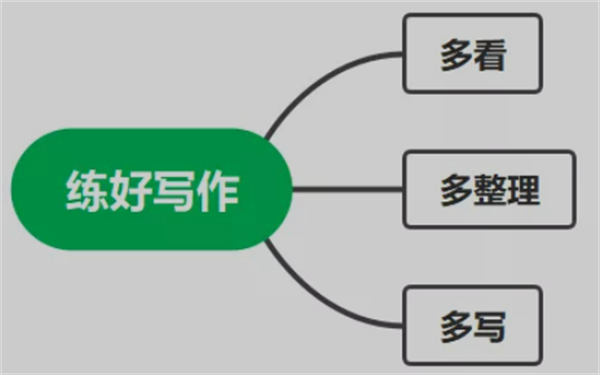 认知提升自身认知的3个方法，价值巨大