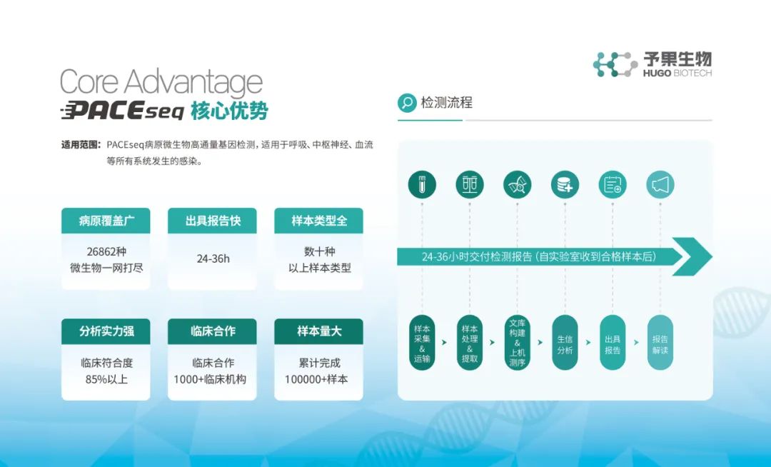 病原|予果生物“病原微生物高通量基因检测技术”入选2021“科创中国”先导技术榜