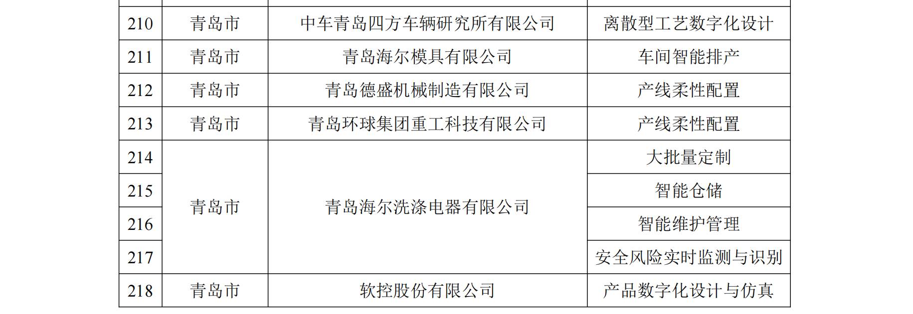 装备|好品山东｜智能制造国家级名单，这份“全国第一”山东请查收