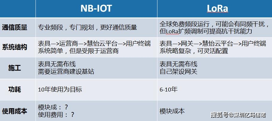 无线水表智bob手机版网页能水表有哪些常见表型呢？(图1)