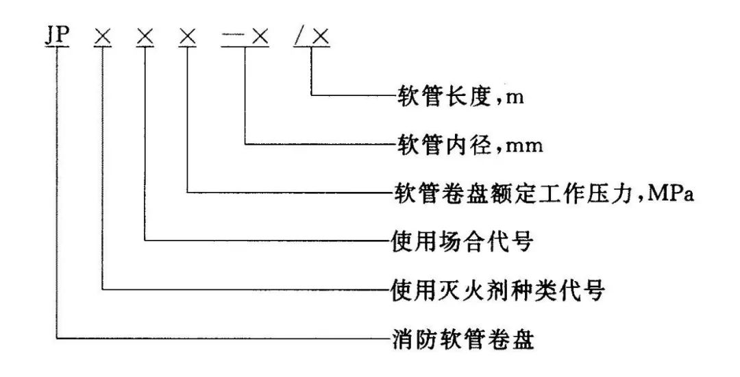 消防软管卷盘和轻便消防水龙