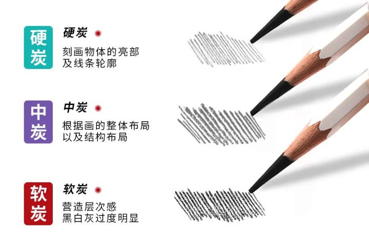 什么是石墨铅笔 f56fe4e2eabe4a2fbe6e95c76d7545ef.jpeg