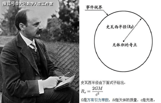 （转）为何黑洞是红的？为什么爱因斯坦又对了？答案是黑洞背后的超算