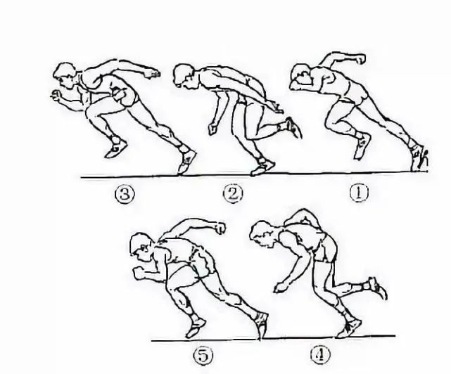 50米跑步技术详解让你的速度上一个层次