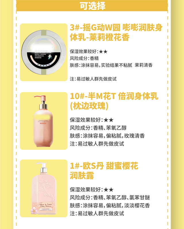 化妆品10款身体乳测评：2款检出微量重金属，2款保湿一般