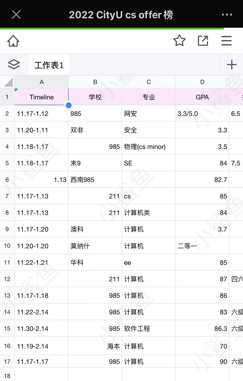 指南者留學小道消息港中文提前發學位證nusiss78人搶1個名額