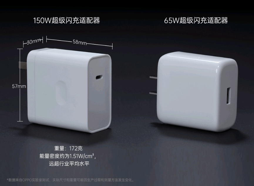 5分钟充一半 一加首发“长寿版”150W快充