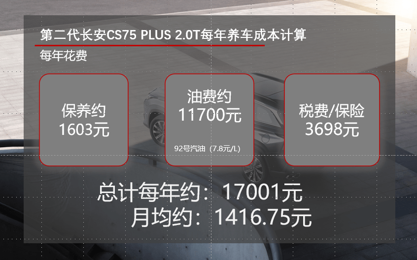 第二代长安cs75 plus作为一款紧凑级别suv,得益于较为适中的保养费用