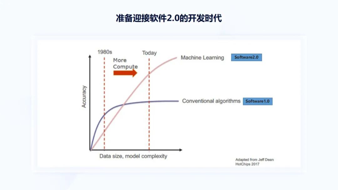 地平线凌坤：好的自动驾驶AI芯片更是“好用”的芯片