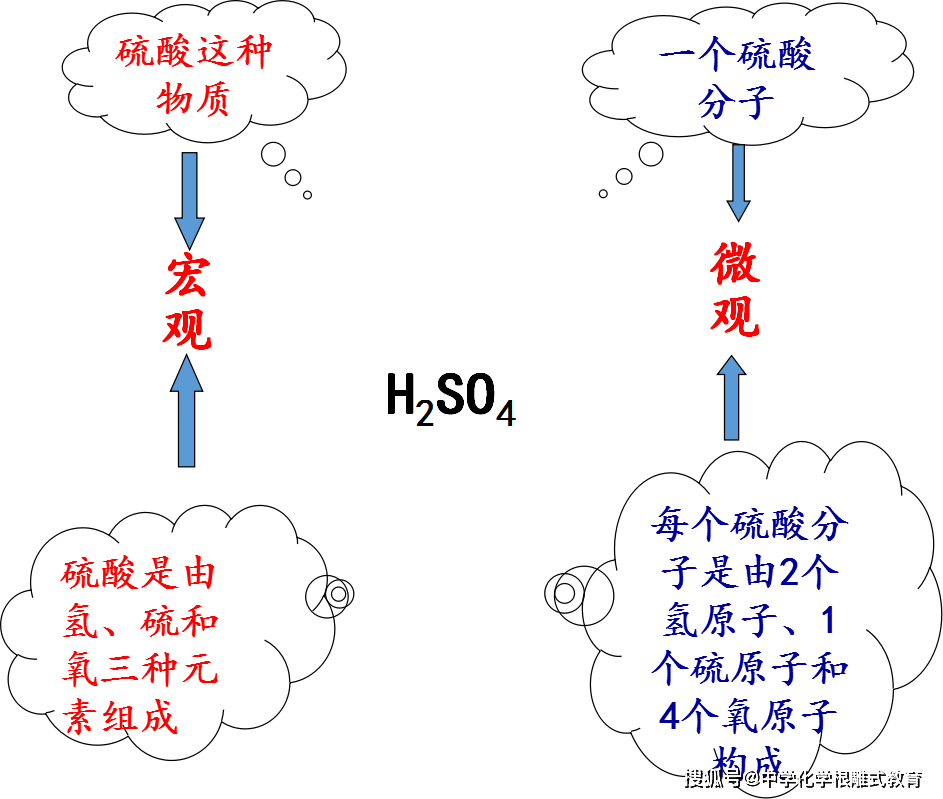 化学学习 化学式 分子式 物质 氧原子