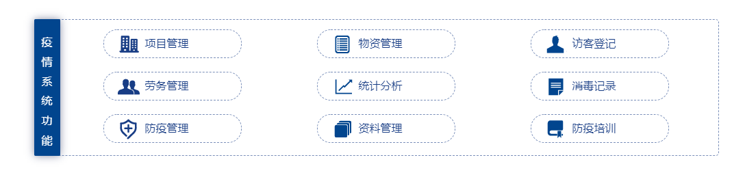 人员|疫情防控管理系统