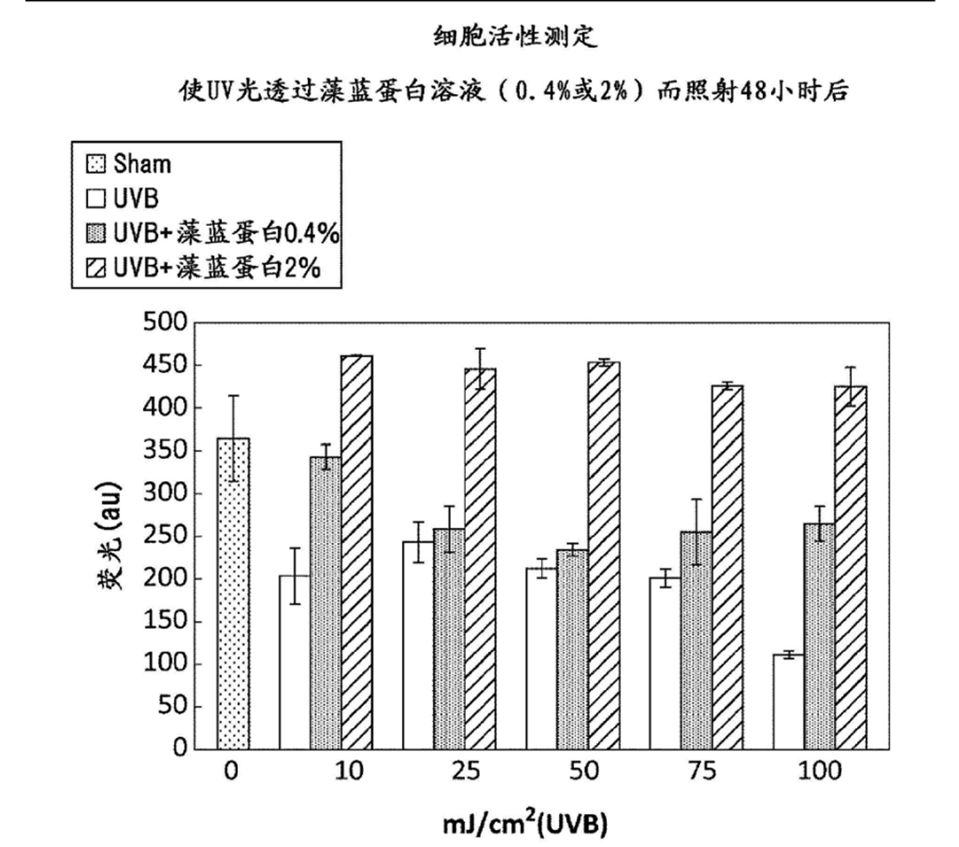 防护2022防晒大内卷！欧莱雅、资生堂…大集团的防晒新技术靠谱吗？