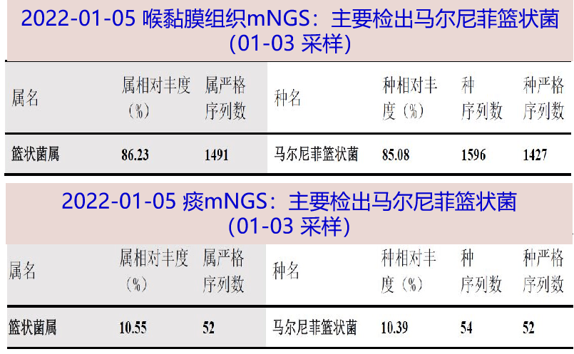 症状|身体当中任何出现不良症状都要小心对待，即使就医