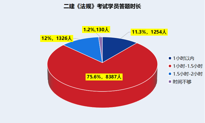 二建每年考几次_二建每年考两次吗_二建是一年内考过么