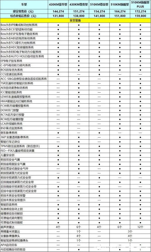 比亚迪元plus13到15万元,是否值得拥有?试过车的怎么说?