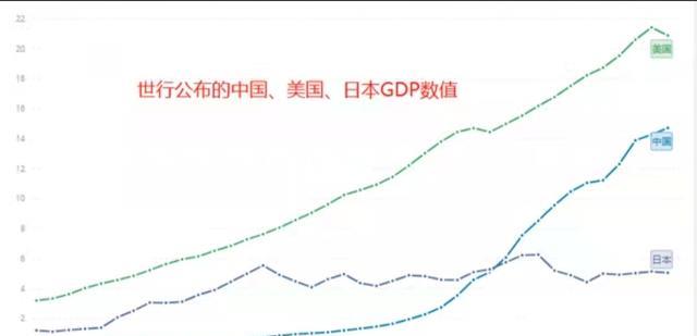 原創世界3大經濟體gdp出爐有何新變化人均gdp又如何呢