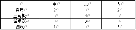 三角板|2022年3月2日人民银行招聘每日一练