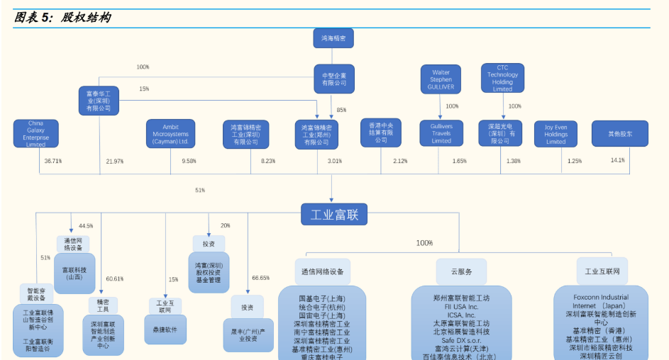 kaiyun电子设备巨头工业富联：积极布局工业互联网点亮智能制造灯塔(图4)