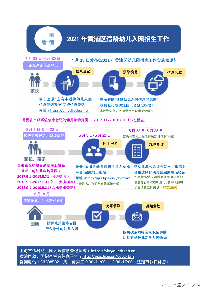 区入园|沪16区入园关键时间盘点！信息登记：市+区！各区时间安排不同！