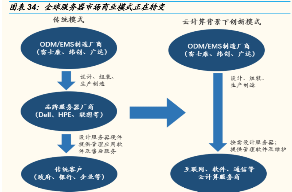 kaiyun电子设备巨头工业富联：积极布局工业互联网点亮智能制造灯塔(图22)