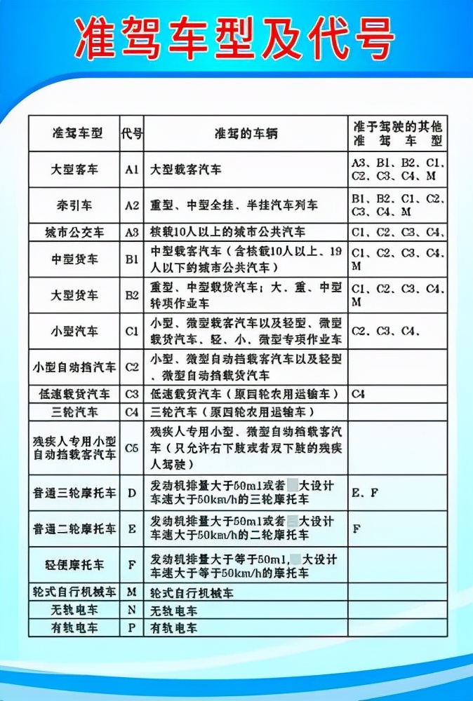 a2駕照實習期內為啥不能開半掛車上路這篇文章有答案