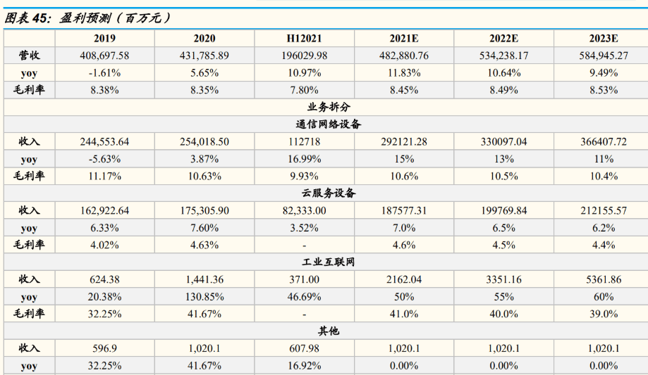 kaiyun电子设备巨头工业富联：积极布局工业互联网点亮智能制造灯塔(图30)