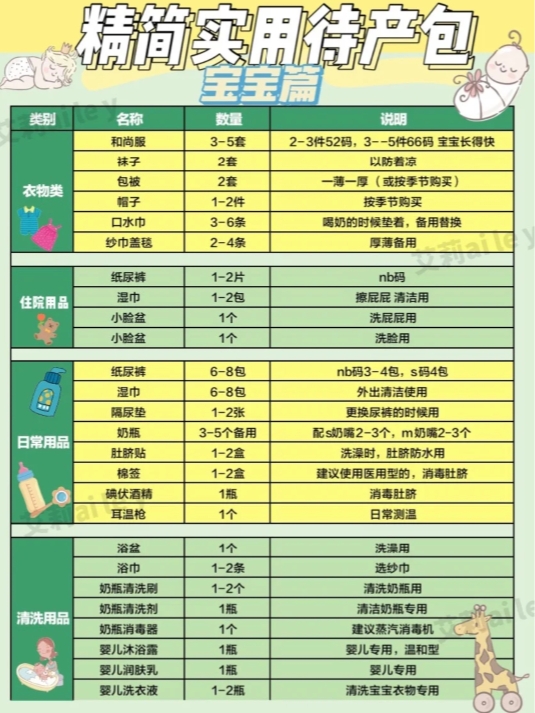 护唇膏|拒绝大小包！超详细待产包清单，让你生娃坐月子不再手忙脚乱