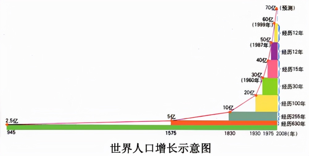 人口